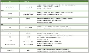 さいたま市でのシズラーのカタログ | すべての人のための魅力的な特別オファー | 2025-06-08T00:00:00.000Z - 2025-07-08T00:00:00.000Z