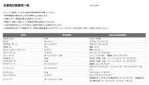 相楽郡でのサイゼリヤのカタログ | トップディールと割引 | 2025-07-01T00:00:00.000Z - 2025-07-31T00:00:00.000Z